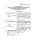 136 додаток до рішення про схв. Програми укртрансбезпеки