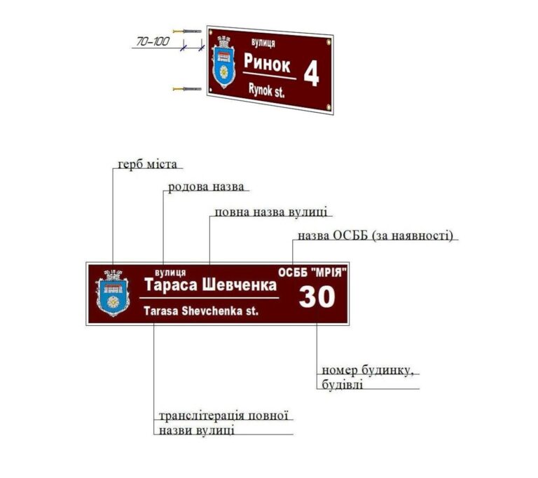 У ЧОРТКОВІ ЗАТВЕРДИЛИ ВИГЛЯД ТАБЛИЧОК З НАЗВАМИ ВУЛИЦЬ