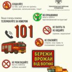 БЕРЕЖІТЬ ПОЛЕ – НЕ ДАЙТЕ ВОГНЮ ЗНИЩИТИ ВРОЖАЙ!