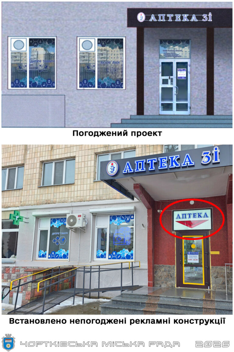 ЧЕРГОВЕ ПОРУШЕННЯ ПОРЯДКУ РОЗМІЩЕННЯ РЕКЛАМНИХ ВИВІСОК У ЧОРТКОВІ