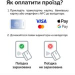 ЯК ОПЛАТИТИ ЗА ПРОЇЗД У ГРОМАДСЬКОМУ ТРАНСПОРТІ ЧОРТКОВА