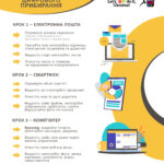 Долучайся до “Цифрового прибирання” в Україні!