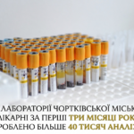 У ЛАБОРАТОРІЇ ЧОРТКІВСЬКОЇ МІСЬКОЇ ЛІКАРНІ ЗА ПЕРШІ ТРИ МІСЯЦІ РОКУ ЗРОБИТИ БІЛЬШЕ 40 ТИСЯЧ АНАЛІЗІВ