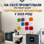 НА СЕСІЇ ПРОЗВІТУВАЛИ ПРО РОБОТУ ЦНАПУ ЧОРТКІВСЬКОЇ МІСЬКОЇ РАДИ У 2025 РОЦІ