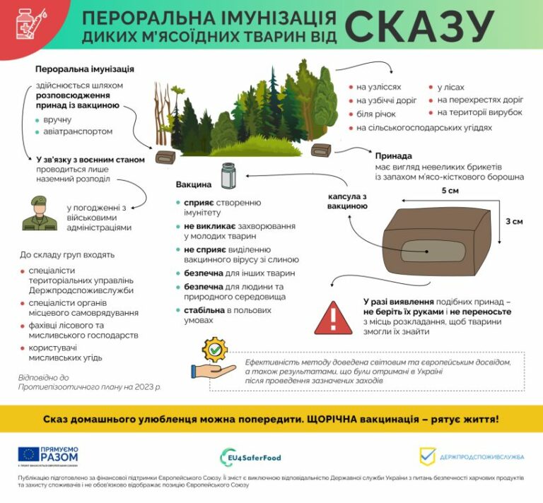 УВАГА! ПЕРОРАЛЬНА ІМУНІЗАЦІЯ ДИКИХ М’ЯСОЇДНИХ ТВАРИН!