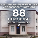 ЗА ЧОТИРИ МІСЯЦІ НОВОГО РОКУ У ПОЛОГОВОМУ ЧОРТКОВА НА СВІТ З’ЯВИЛОСЬ 88 НЕМОВЛЯТ