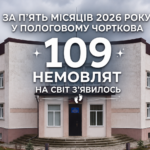 ЗА П’ЯТЬ МІСЯЦІВ 2026 РОКУ У ПОЛОГОВОМУ ЧОРТКОВА НА СВІТ З’ЯВИЛОСЬ 109 НЕМОВЛЯТ