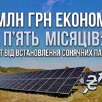 СОНЯЧНІ СТАНЦІЇ ЗЕКОНОМИЛИ БЮДЖЕТУ ЧОРТКІВСЬКОЇ ГРОМАДИ ПОНАД 3 МІЛЬЙОНИ ГРИВЕНЬ ЗА 5 МІСЯЦІВ 2026 РОКУ
