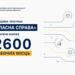 На Тернопільщині завдяки програмі «Власна справа» створено майже 2600 робочих місць