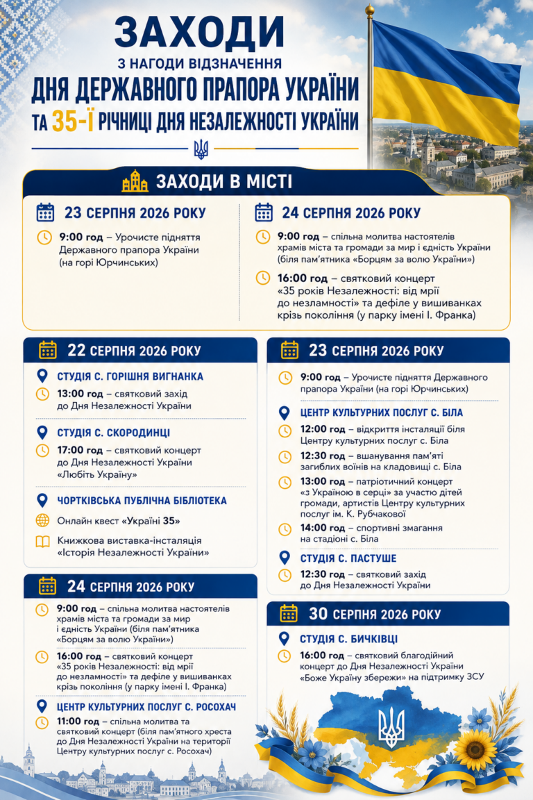 ДОЛУЧАЙТЕСЯ ДО ВІДЗНАЧЕННЯ ДНЯ ПРАПОРА УКРАЇНИ ТА 35-ОЇ РІЧНИЦІ З ДНЯ ВІДНОВЛЕННЯ НЕЗАЛЕЖНОСТІ УКРАЇНИ