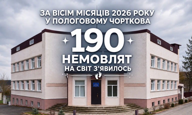 ЗА ВІСІМ МІСЯЦІВ 2026 РОКУ У ПОЛОГОВОМУ ЧОРТКОВА НА СВІТ З’ЯВИЛОСЬ 190 НЕМОВЛЯТ