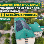 СОНЯЧНІ ЕЛЕКТРОСТАНЦІЇ ЗАОЩАДИЛИ ДЛЯ МЕДЗАКЛАДІВ ЧОРТКОВА ПОНАД 1,1 МІЛЬЙОНА ГРИВЕНЬ ЗА 9 МІСЯЦІВ
