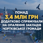 ПОНАД 3,4 МЛН ГРН ДОДАТКОВО СПРЯМУВАЛИ НА ОПАЛЕННЯ ЗАКЛАДІВ ЧОРТКІВСЬКОЇ ГРОМАДИ