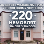 ЗА ДЕВ’ЯТЬ МІСЯЦІВ 2026 РОКУ У ПОЛОГОВОМУ ЧОРТКОВА НА СВІТ З’ЯВИЛОСЬ 220 НЕМОВЛЯТ