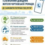 ТЕЛЕФОННИЙ ДОВІДНИК ЖИТЕЛЯ ЧОРТКІВСЬКОЇ ГРОМАДИ: ДЕ ЗАМОВИТИ ПОТРІБНІ ПОСЛУГИ?